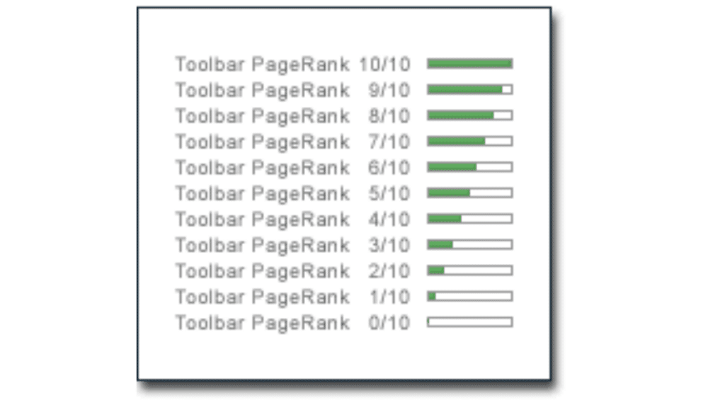 Score de Pagerank avec la toolbar