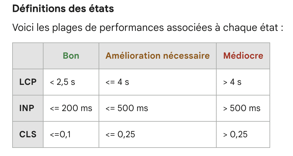 INP : la mesure de la réactivité d'une page