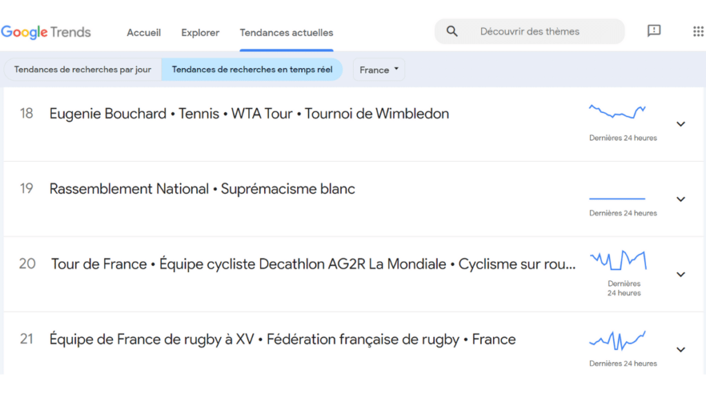 Google Trends tendances actuelles