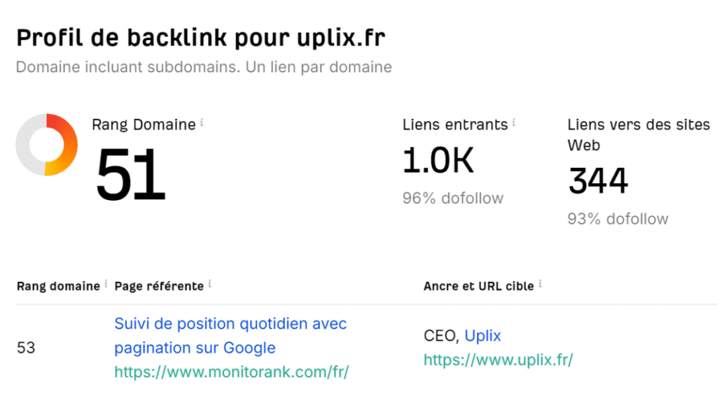 profil de backlink uplix sur ahrefs