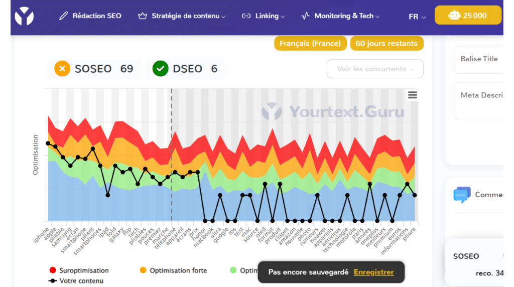 interface yourtextguru