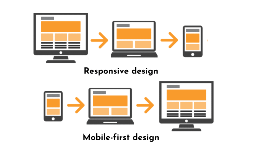 Schéma responsive design vs mobile-first