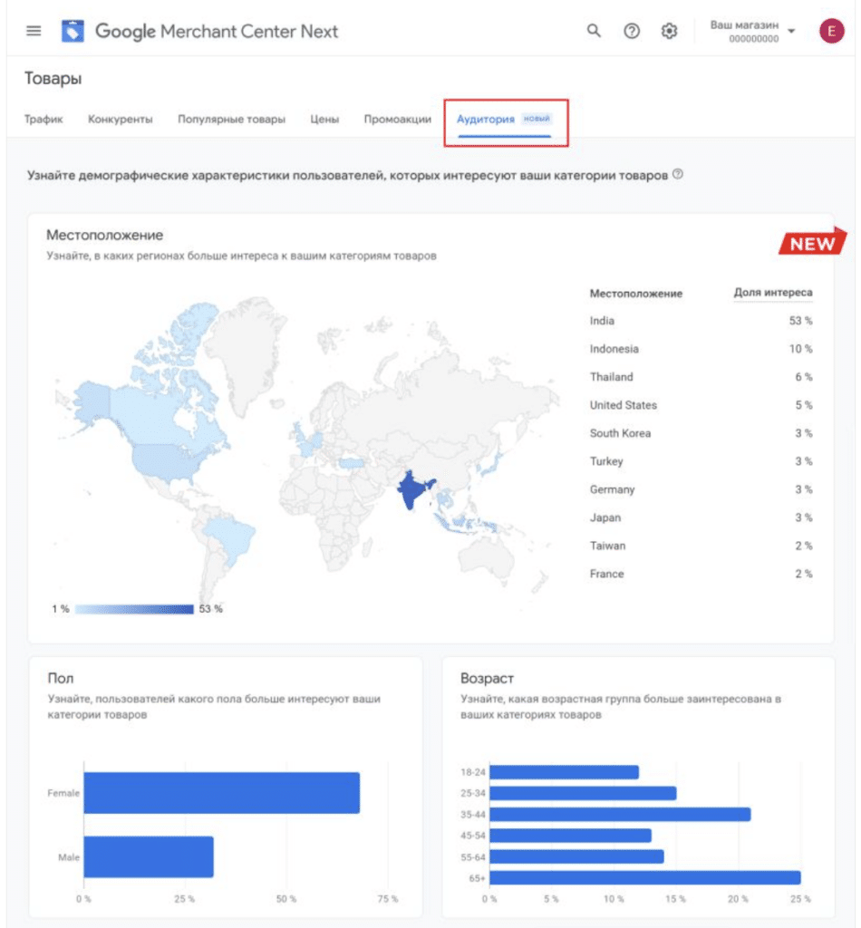 La bêta d'Audience Insights, sur Google Merchant Center