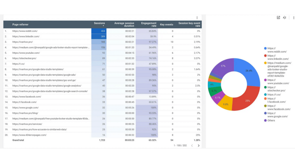 Backlinks sur GA4