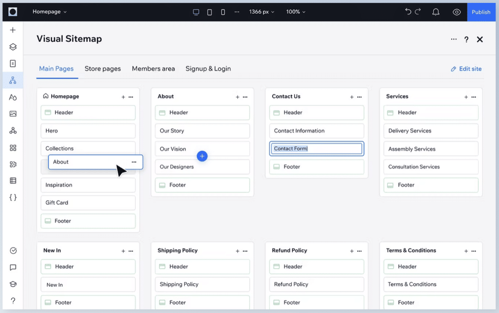 Le visual sitemap de Wix