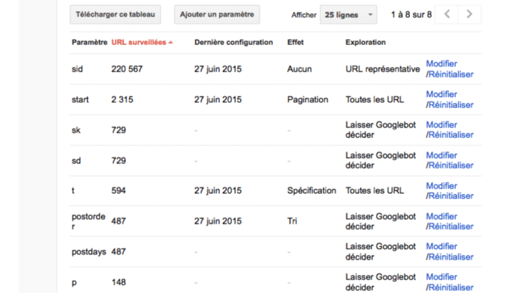 Exemple paramètres d'URLs Google Search Console