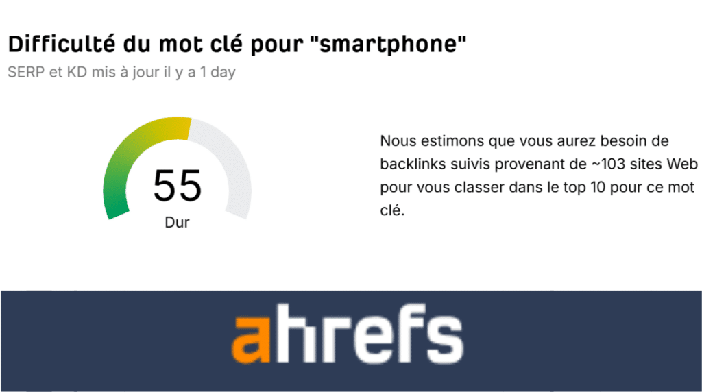 interface ahrefs mesure de difficulté de mot-clé gratuite